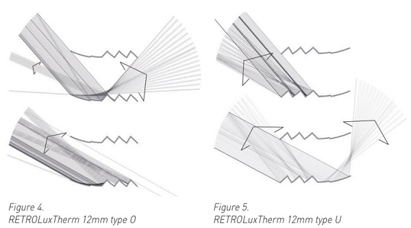 Figure 4 and 5