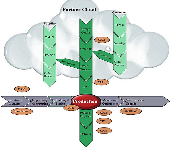 Picture 4 Cloud Infographic