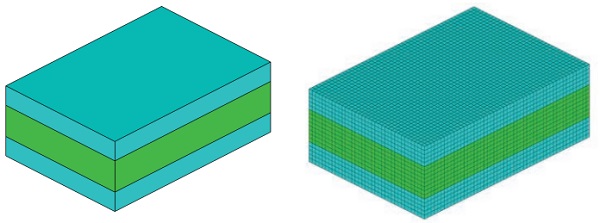 Figure 4 Geometry (left) and mesh (right) of H-bar model