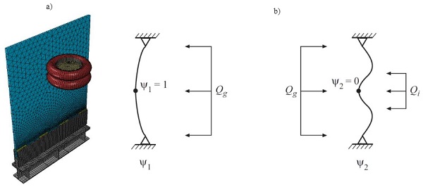 Fig. 4a) Numerical model of the glass balustrade subjected to soft body impact, b) Static load cases used for calculating the two Ritz vectors for model order reduction of a glass pane.