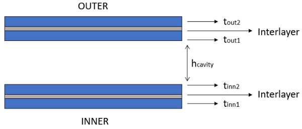 Fig. 4 The most general build-up of the DGU considered in these analyses.