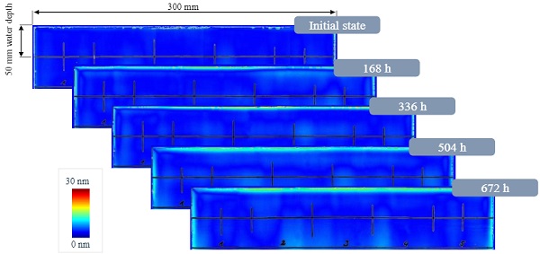 Fig. 4 Change of photoelastic measurements as a result of penetrating moisture influencing the plastic interlayers within laminated glass; Significant increase of photoelastic influence at the edge region over time.