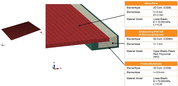 Fig. 4 FE model of the solar thermal module with L-shaped adhesive joint with used material models and discretization.