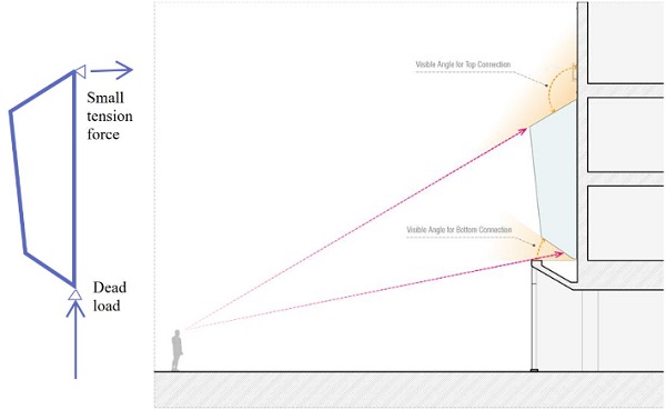 Fig. 4 mechanical scheme. Fig. 5 sightlines.