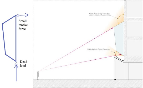 Fig. 4 mechanical scheme.        Fig. 5 sightlines.