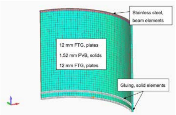 Figure 4. Finite-element analysis 