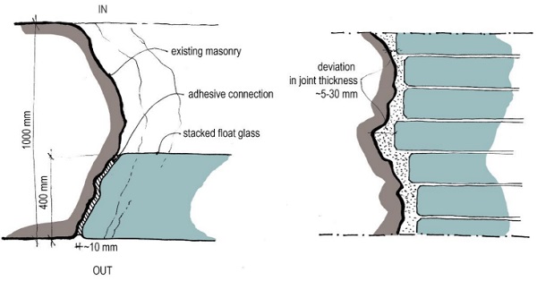 Figure 4: Detail of the interface in plan (left) and section (right).