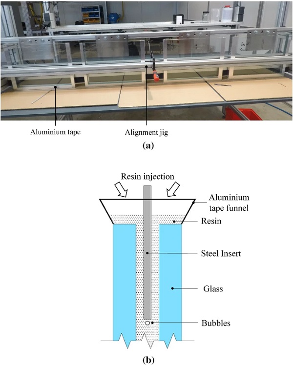Photo of alignment jig (a) and scheme of resin injection (b)  