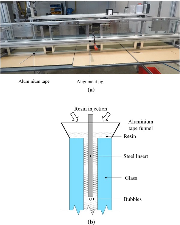 Photo of alignment jig (a) and scheme of resin injection (b)