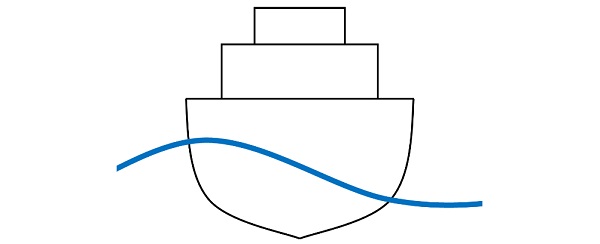 Fig. 4: Forward/aft view of ship in beams seas.