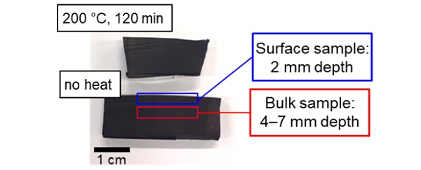 Fig. 4: Representative photograph of bonding silicone DOWSIL™ 993 Sealant before and after 120 min exposure at 200 °C. 
