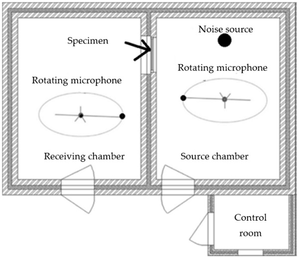 Figure 4. Plan of acoustic test facilities.