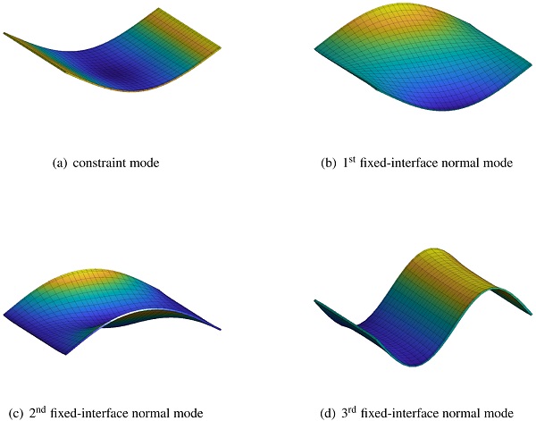 Fig. 4. Constraint mode and first three fixed-interface normal modes.