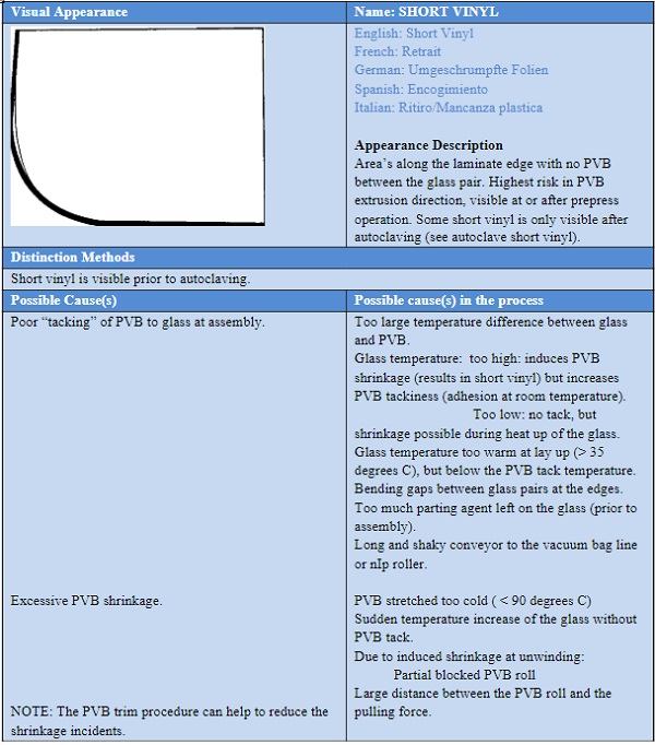 Laminating defects during installation