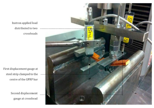 Figure 4. Specimen being tested on Instron 5567 machine.