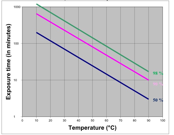 Fig4