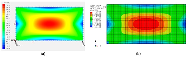 Figure 4. Validation of the flat IGU model (‘summer’ load case): (a) maximum principal (tensile) stress obtained from the SJ-Mepla software (values in MPa); (b) maximum principal (tensile) stress obtained from the ABAQUS software (values in Pa).