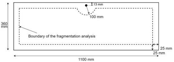 Figure 4. Area of interest in the fragmentation analysis. All areas inside the dashed line should be included in the analysis.