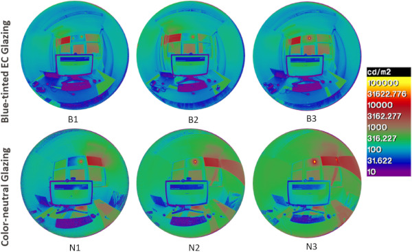 Fig. 4. Falsecolor luminance images of the experimental conditions shown to the participants with varying visible transmittances of the sun window.