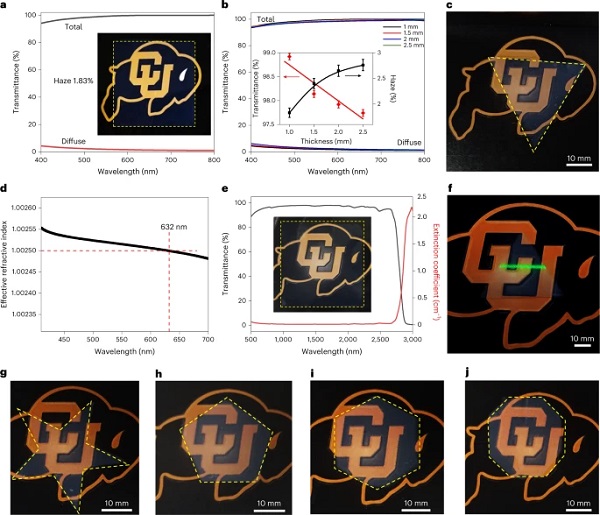 Fig. 4: Optical properties of SiCellA materials.