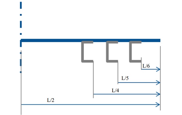 Fig. 4: Schematic representation of the Chanel Spacing variation. Module (solid line), C-Channel (dotted line). Chanel height is kept constant at 63.5 mm