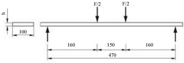 Fig. 4: Dovetail-shaped connection between plate and vertical rod (a) flat configuration and (b) corners' displacement of -h