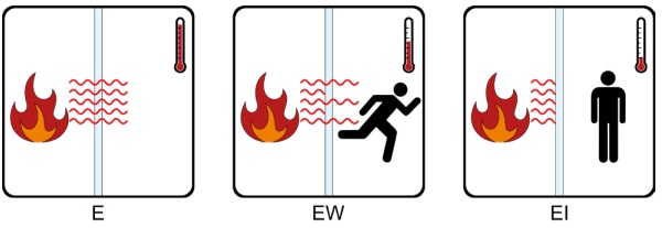 Figure 4 Fire resistance classes of components with room closure requirements according to EN 13501-2 [2].