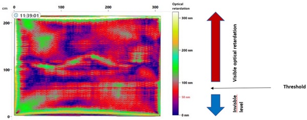 Figure 4 (Display of anisotropies using a threshold for „good/bad“ evaluation).