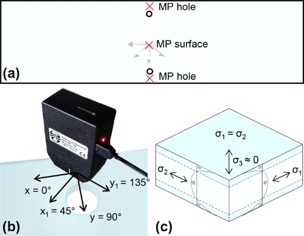 Fig. 4