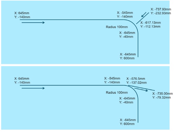 Figure 4 Experiment geometry. Raw glass sheet sizes were 1500 mm by 480 mm. Top shows the type 1 auxiliary cut, bottom shows type 2 auxiliary cut.