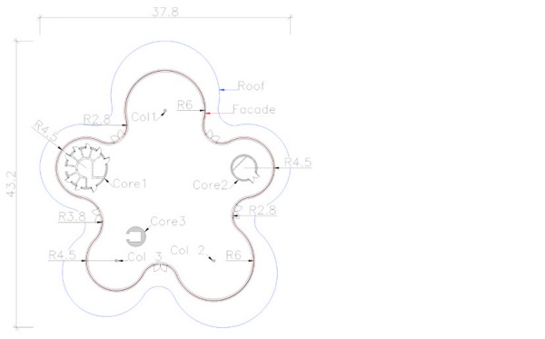 Fig. 4: Overview