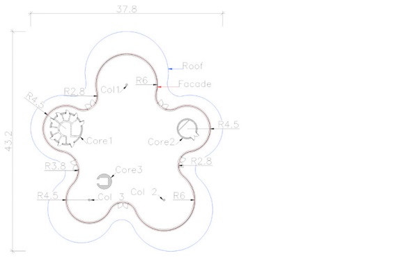 Fig. 4: Overview