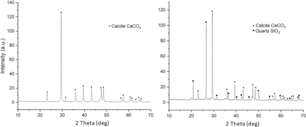 Fig. 4: Mineralogy of the sediment at Ballidon.