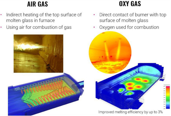 FIGURE 4 Conventional air gas versus crown oxy gas burner design.