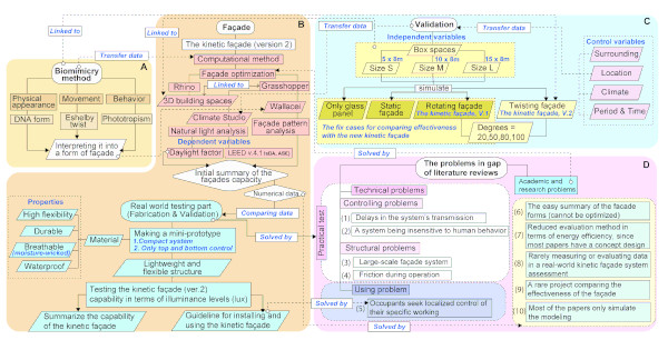 Figure 4. The overall diagram of the research methodology.
