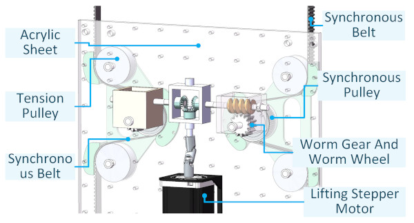 Figure 4. Synchronous belt climbing mechanism.