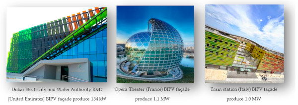 Figure 4. Different international examples of BIPV facade design.