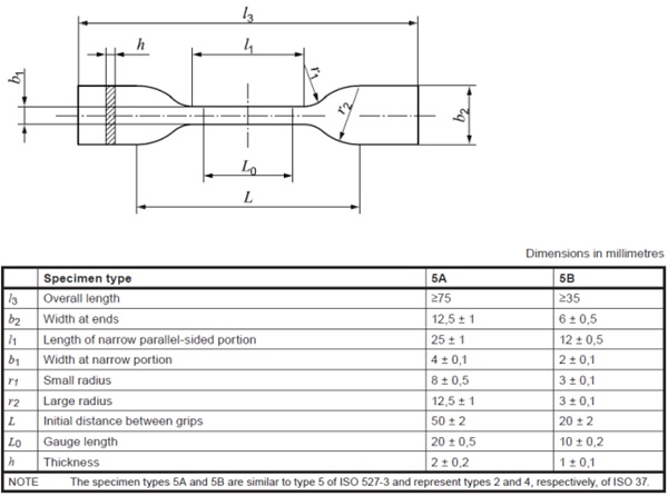 Fig. 4: ISO 527-2 Type 5A specimen used for the SikaForce®-930 L15 characterization.