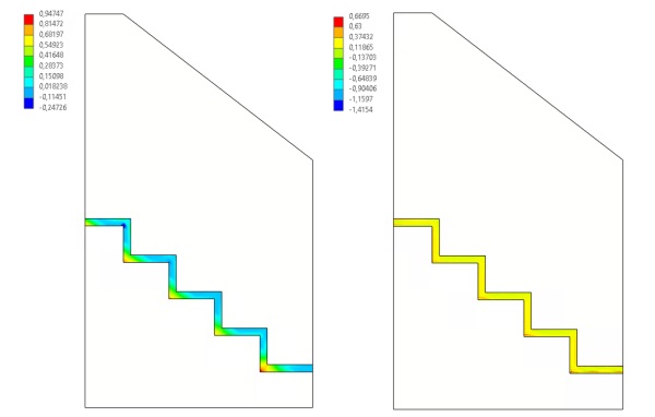 Fig. 4: maximum principal tensile stresses in the concrete (left) and adhesive (right) for load combination ULS-1.