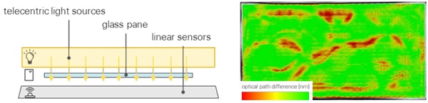 Fig. 4: Inline anisotropy scanner principle and evaluated optical path differences.
