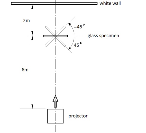Fig. 4: Glass visual quality test arrangement.