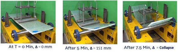 Fig.4 Deflection measurement for broken glass laminates with “other” stiff PVB for 100 N applied load in a temperature (23°C) controlled environment, at various time interval.