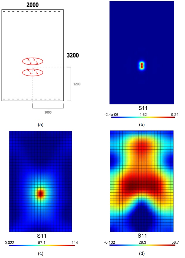 Fig. 4: Rectangular laminated glass plate, simply supported on the two short sides, under impact test. (a) Static scheme and typical footprint of the impactor. Maximum principal stress at the lower intrados surface of the bottom glass ply at (b) t= 0.0015 s, (c) t= 0.0195 s and (d) 0.037 s, after the impact. Extremal values correspond to condition (b).