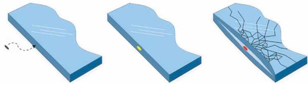 Figure 4. Migration of inclusion into glass indicating phase change and breakage.