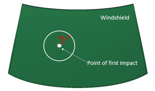 Figure 4. General idea of nonlocal approach (Campfield, 2003).
