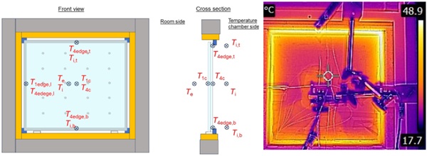 Fig. 4:Sketch with Sensor placement (left) and a thermographic picture during a temperature test with a temperature in the chamber of 90°C (right).