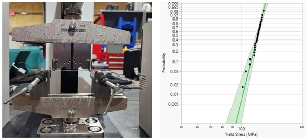 Fig. 4: Testing apparatus for four-point bend testing of borosilicate glass (left) and resulting data (right).