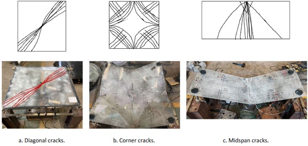 Fig. 4: Three types of cracks.