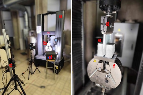 Fig. 4: Compressive double-lap shear test setup (left) and testing of a specimen (right) (a: universal testing machine; b: test setup; c: DIC camera system; d: white light; e: specimen; f: solid base; g: load introduction).