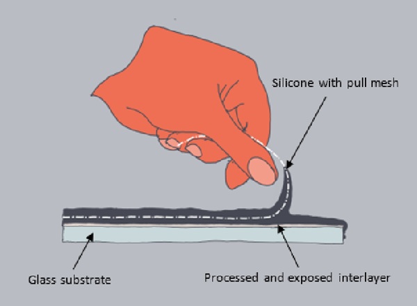 Fig. 4: Schematic representation of peel adhesion test.